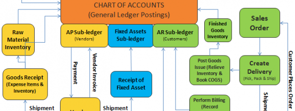 SAP-Financial-Accounting